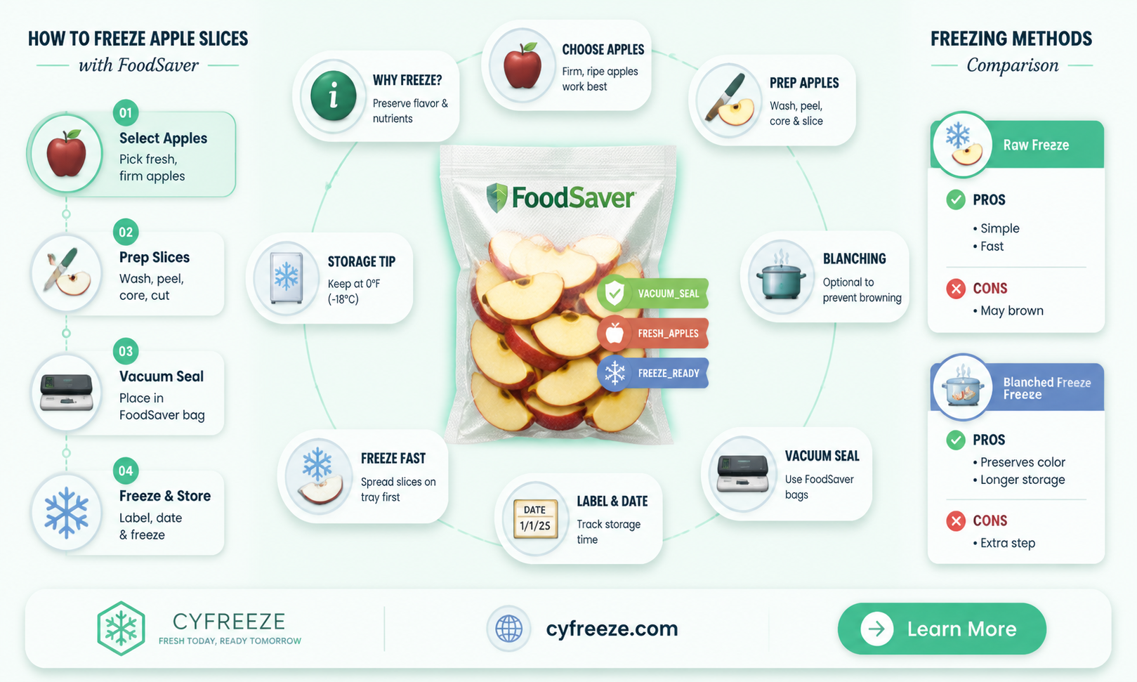 can you freeze apples using a foodsaver