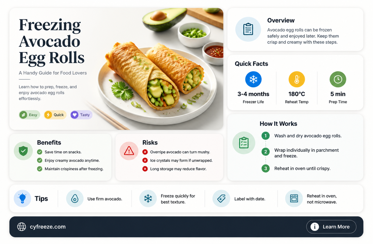can you freeze avocado egg rolls
