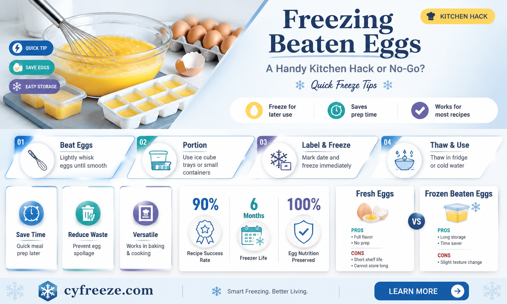 can you freeze beaten eggs