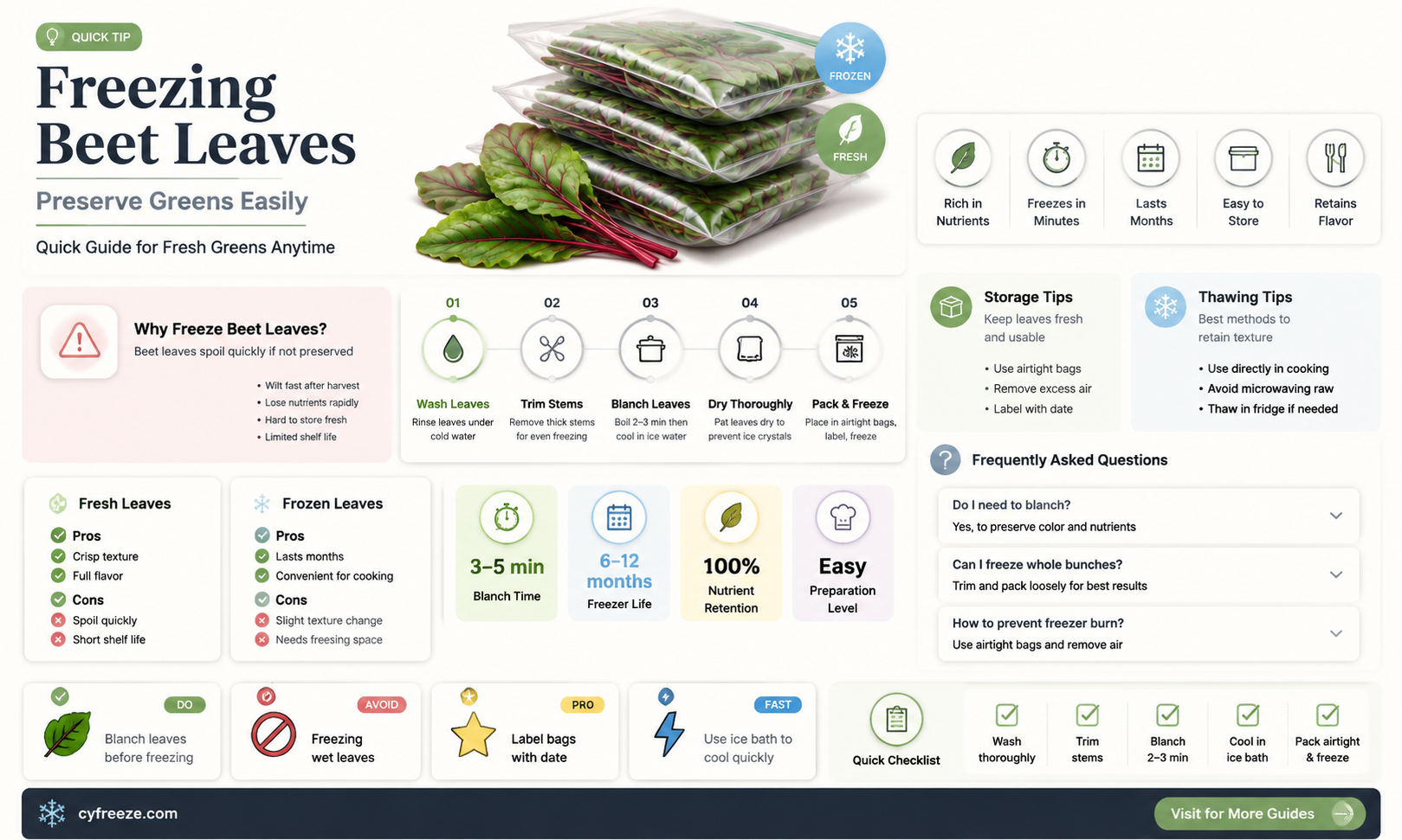 can you freeze beet leaves for later use