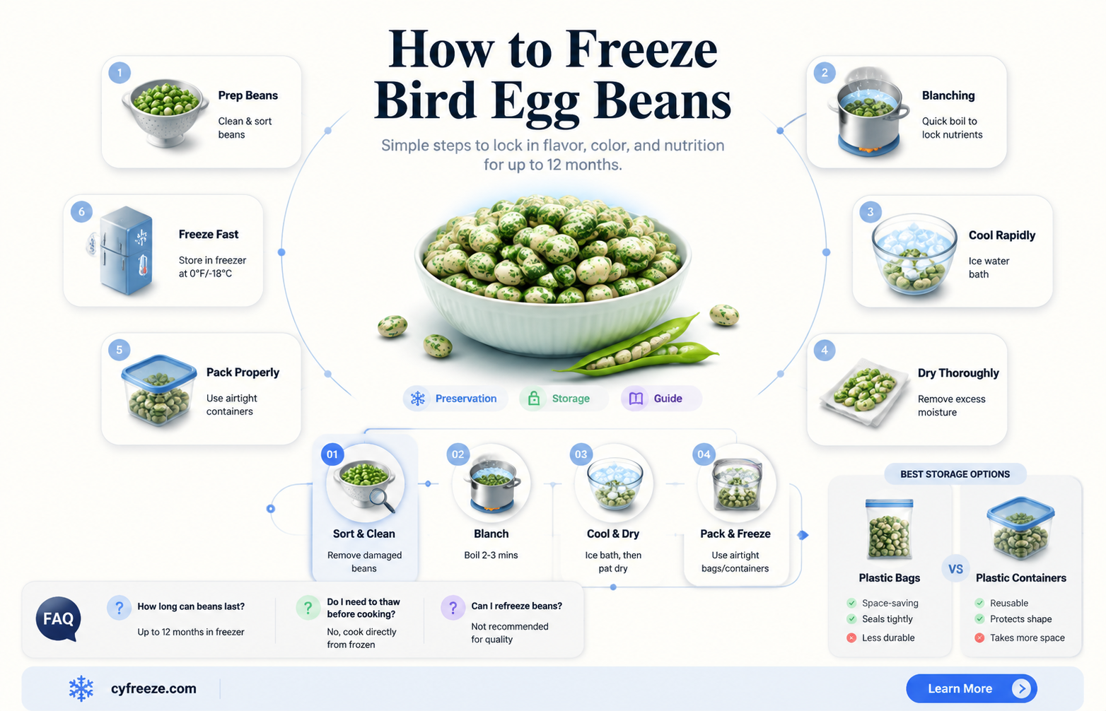 can you freeze bird egg beans