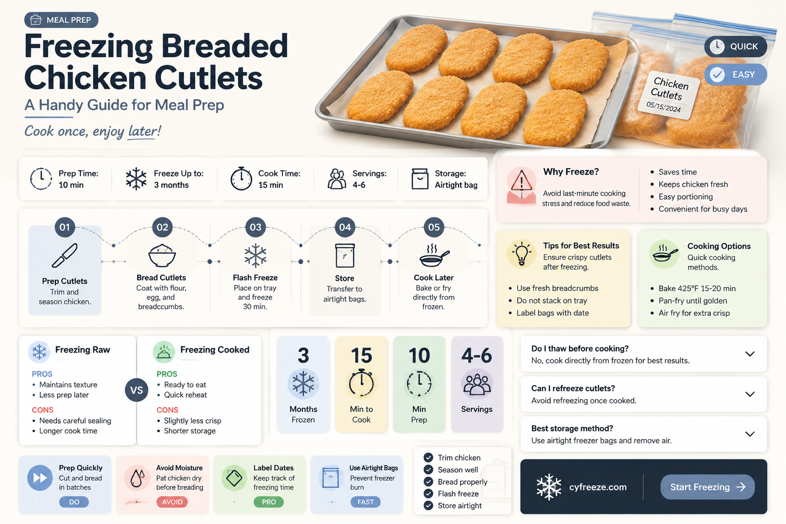 can you freeze breaded chicken cutlets
