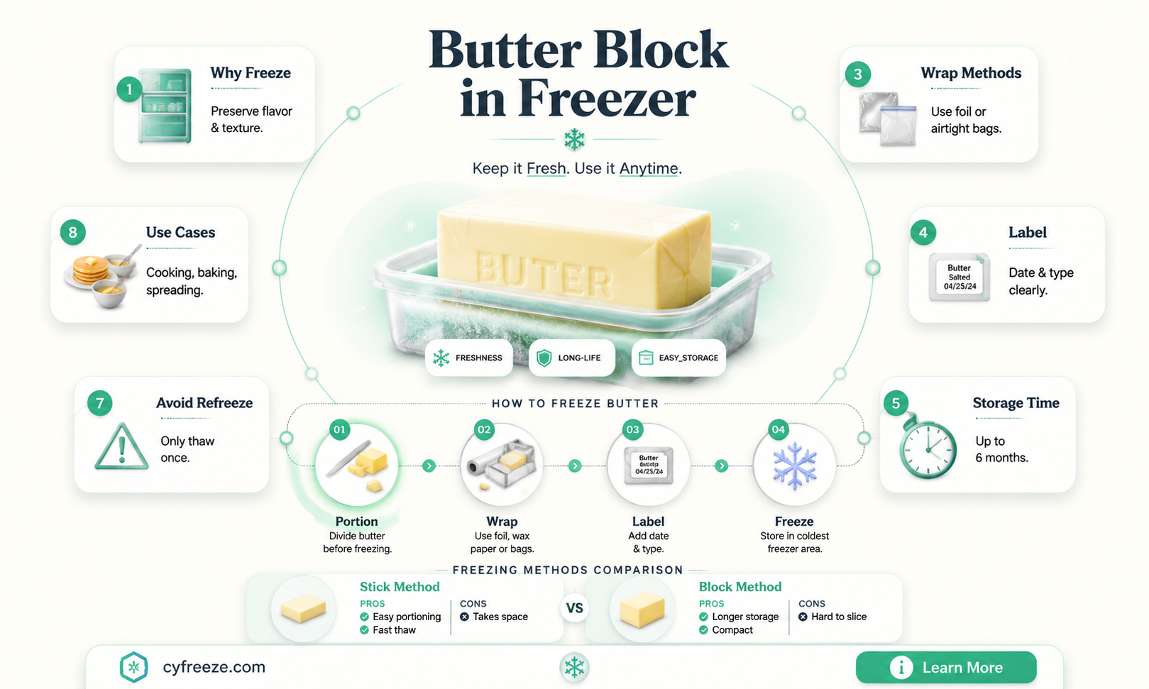 can you freeze butter for later use