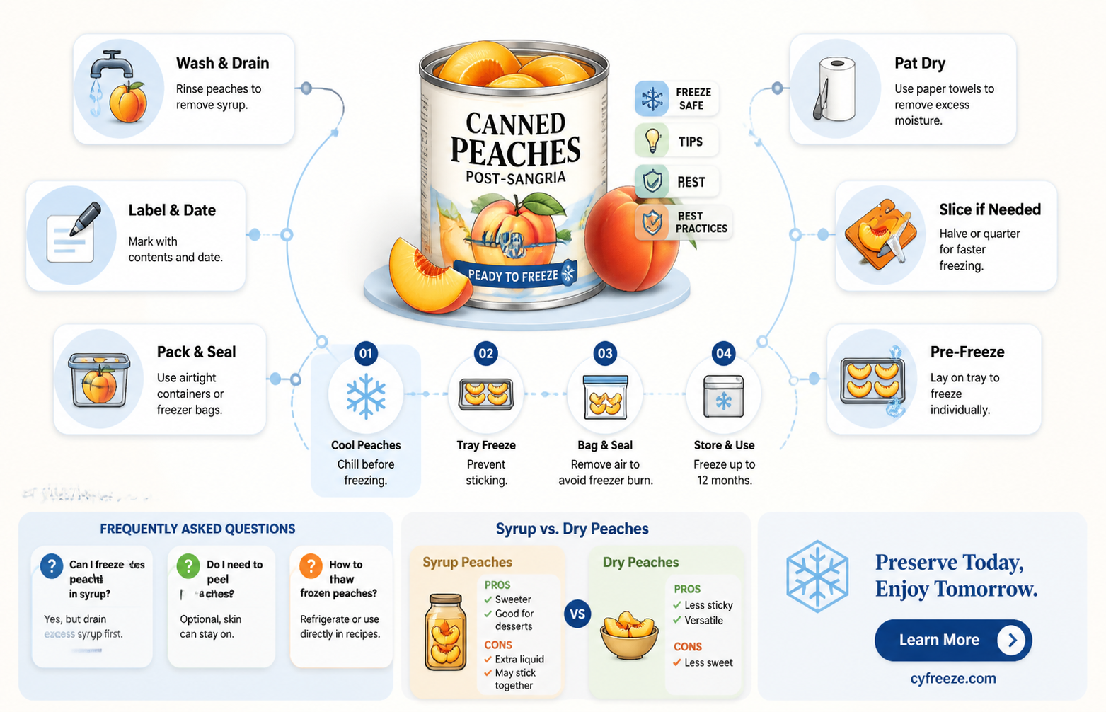 can you freeze canned peaches after using in sangria