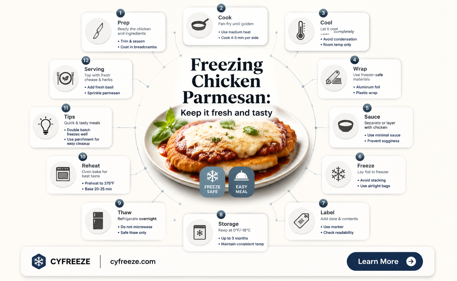 can you freeze chicken parmesan