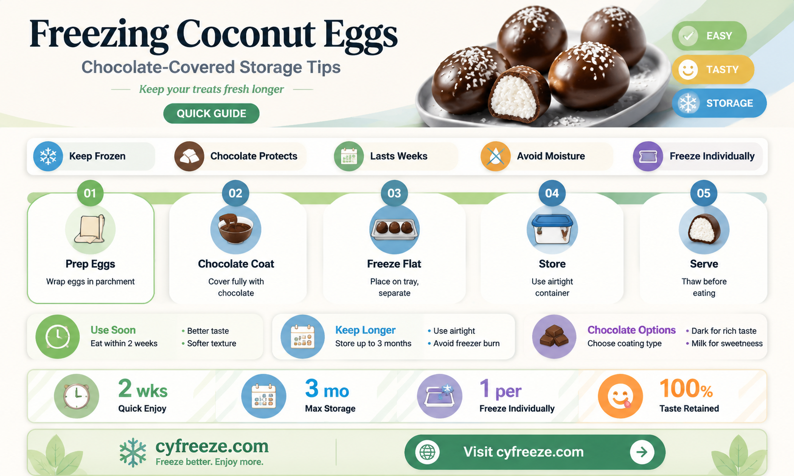 can you freeze coconut eggs covered in chocolet