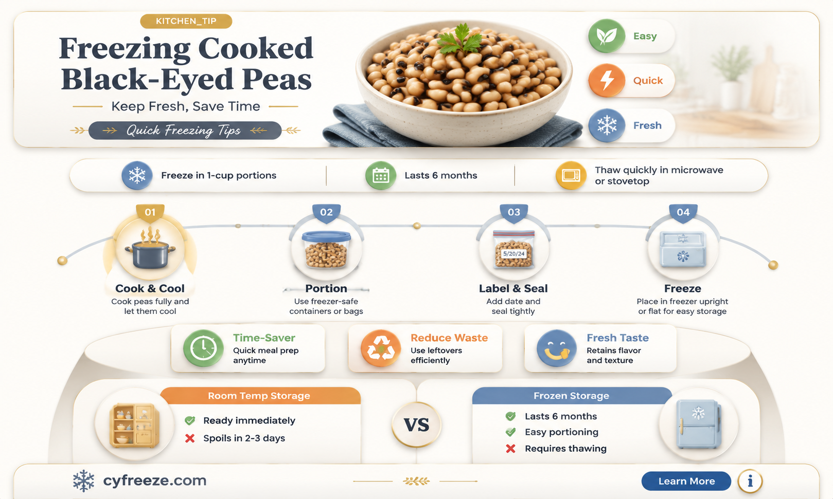 can you freeze cooked black eyed peas