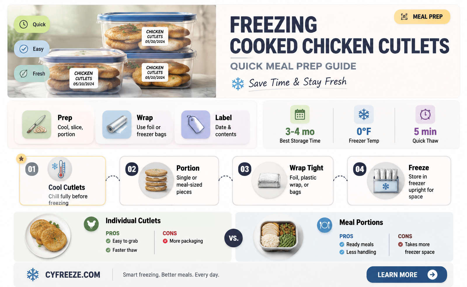 can you freeze cooked chicken cutlets