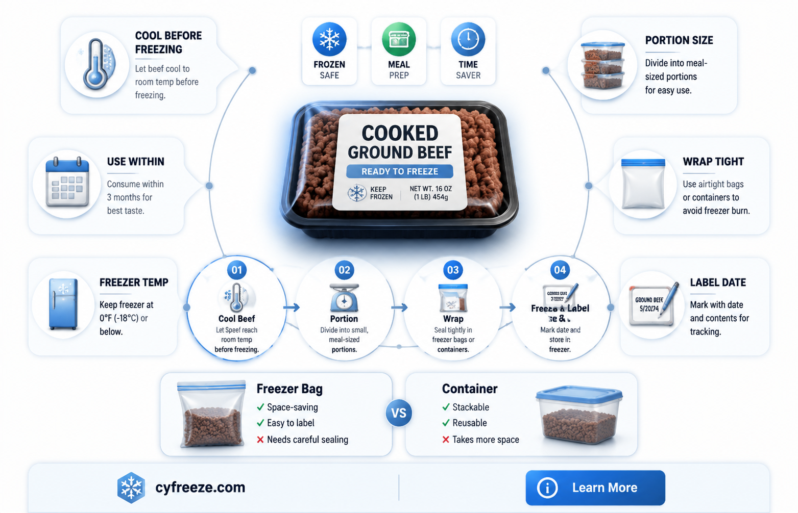 can you freeze cooked ground beef