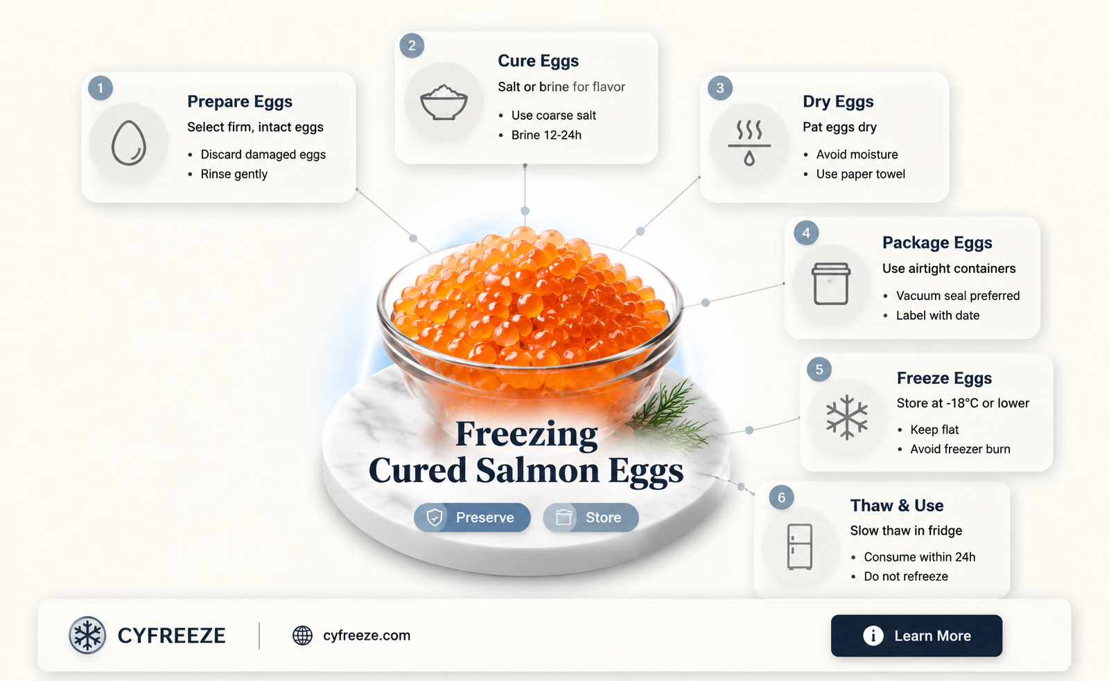can you freeze cured salmon eggs
