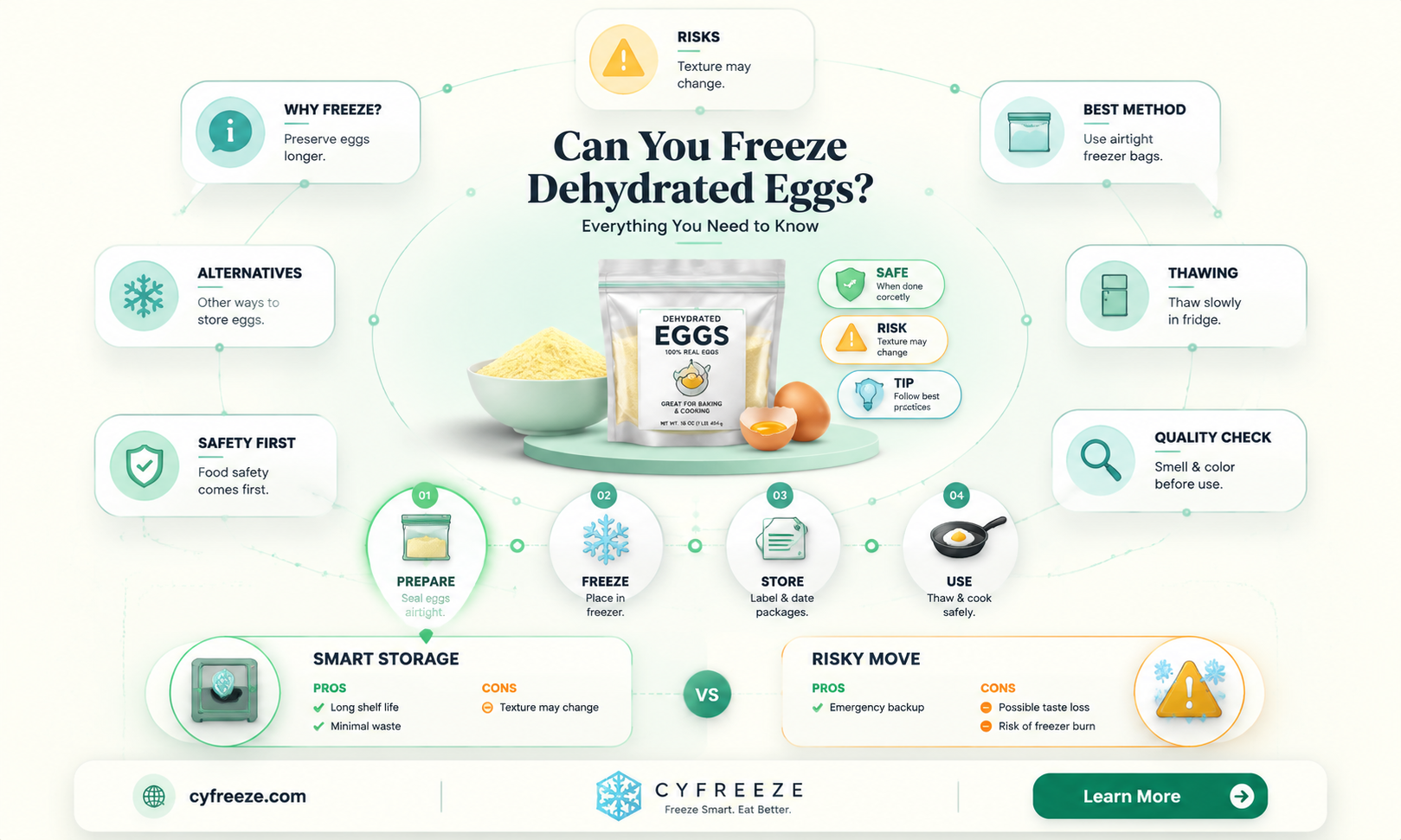 can you freeze dehydrated eggs