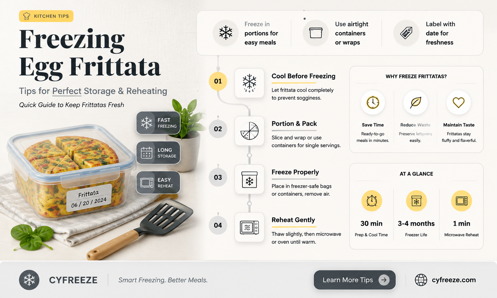 can you freeze egg frittata