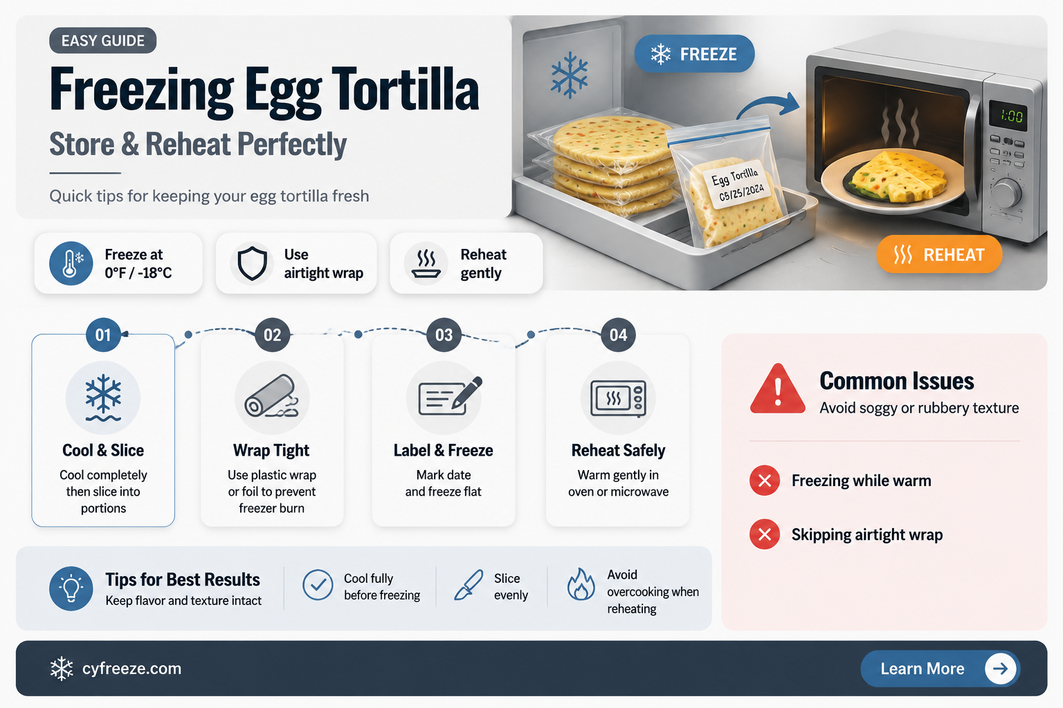 can you freeze egg tortilla