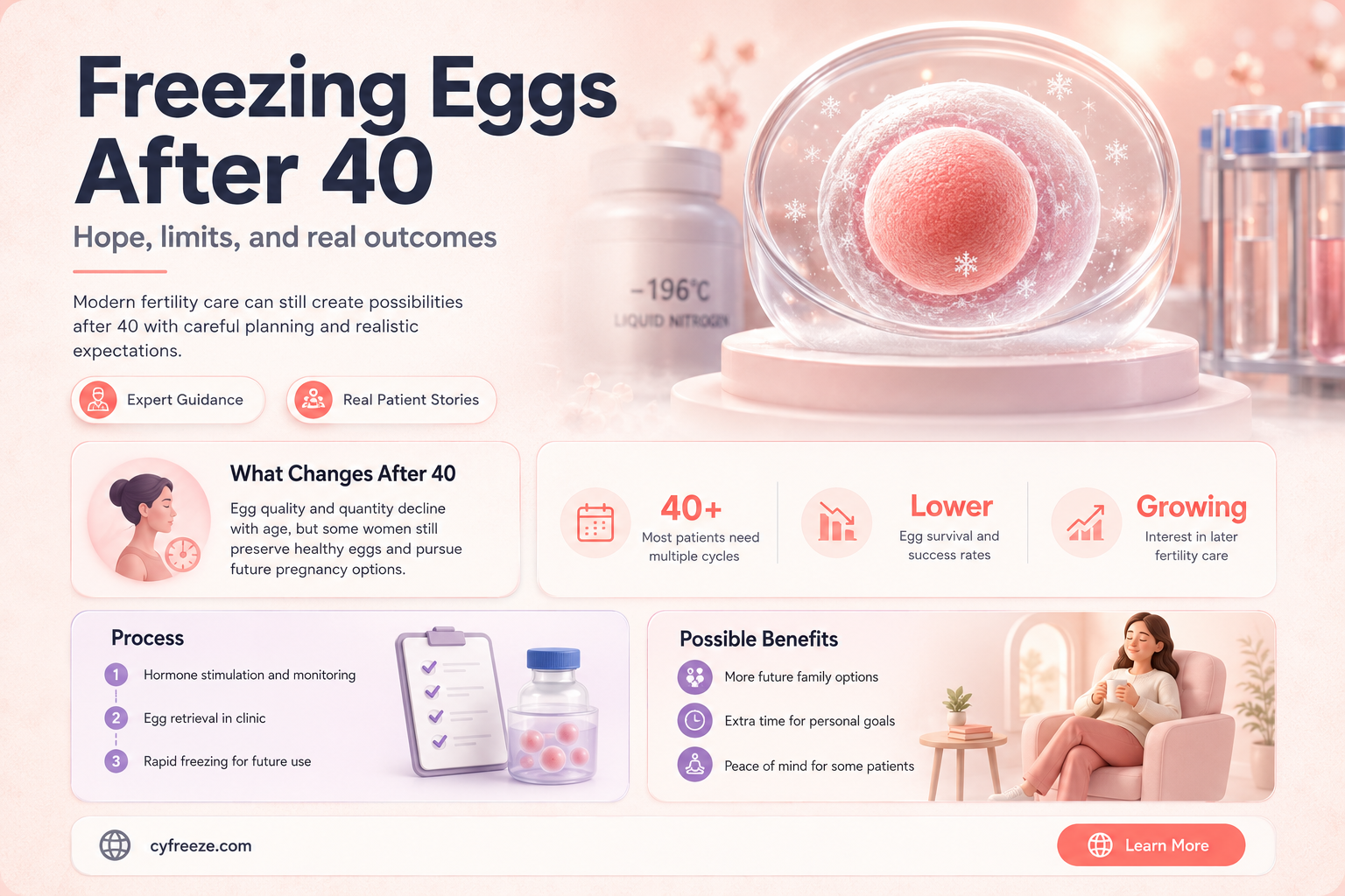 can you freeze your eggs after 40