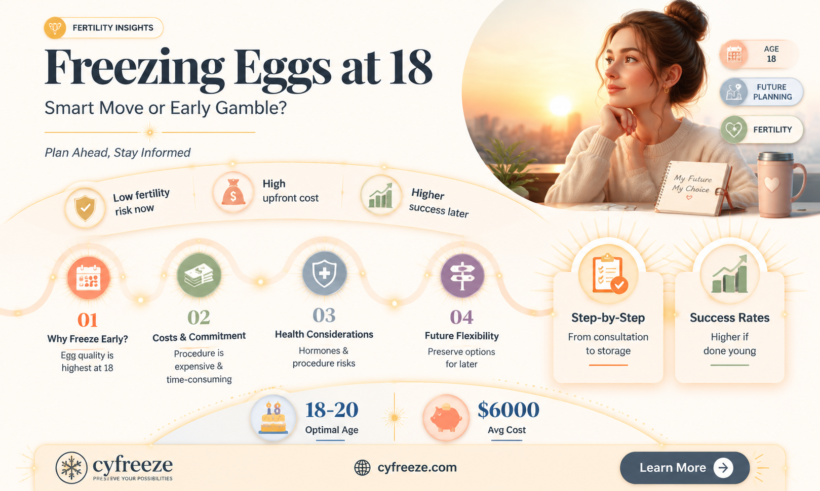can you freeze eggs at 18 yrs old