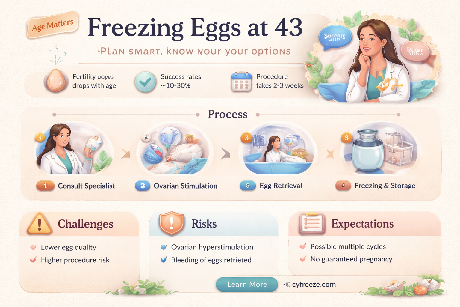can you freeze egg at 43