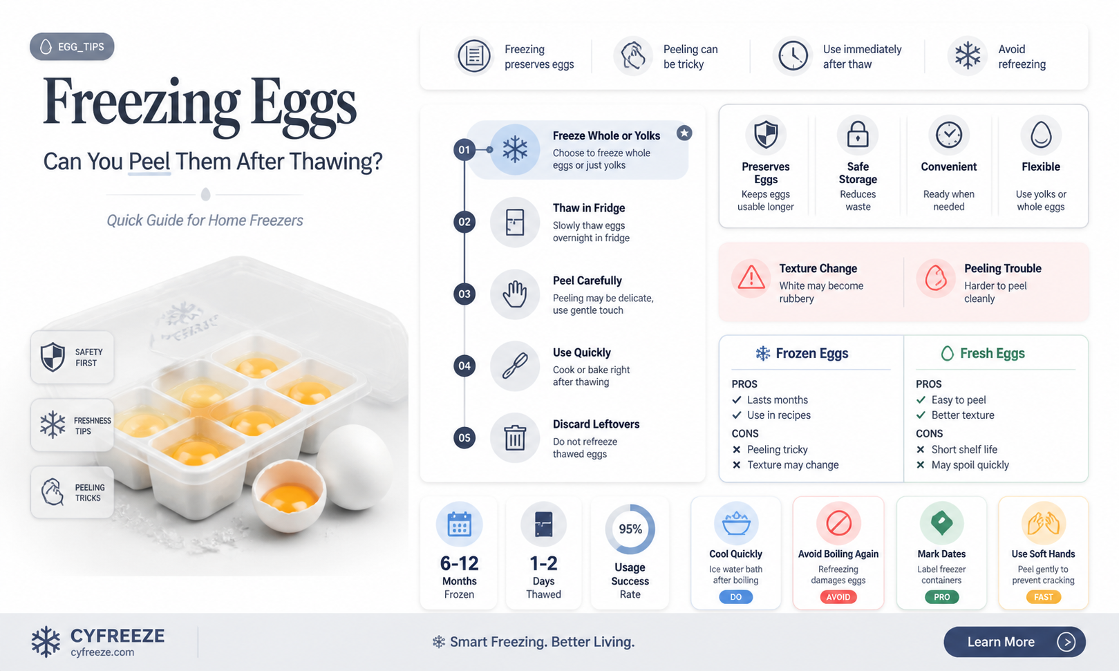 can you freeze an egg and peel after