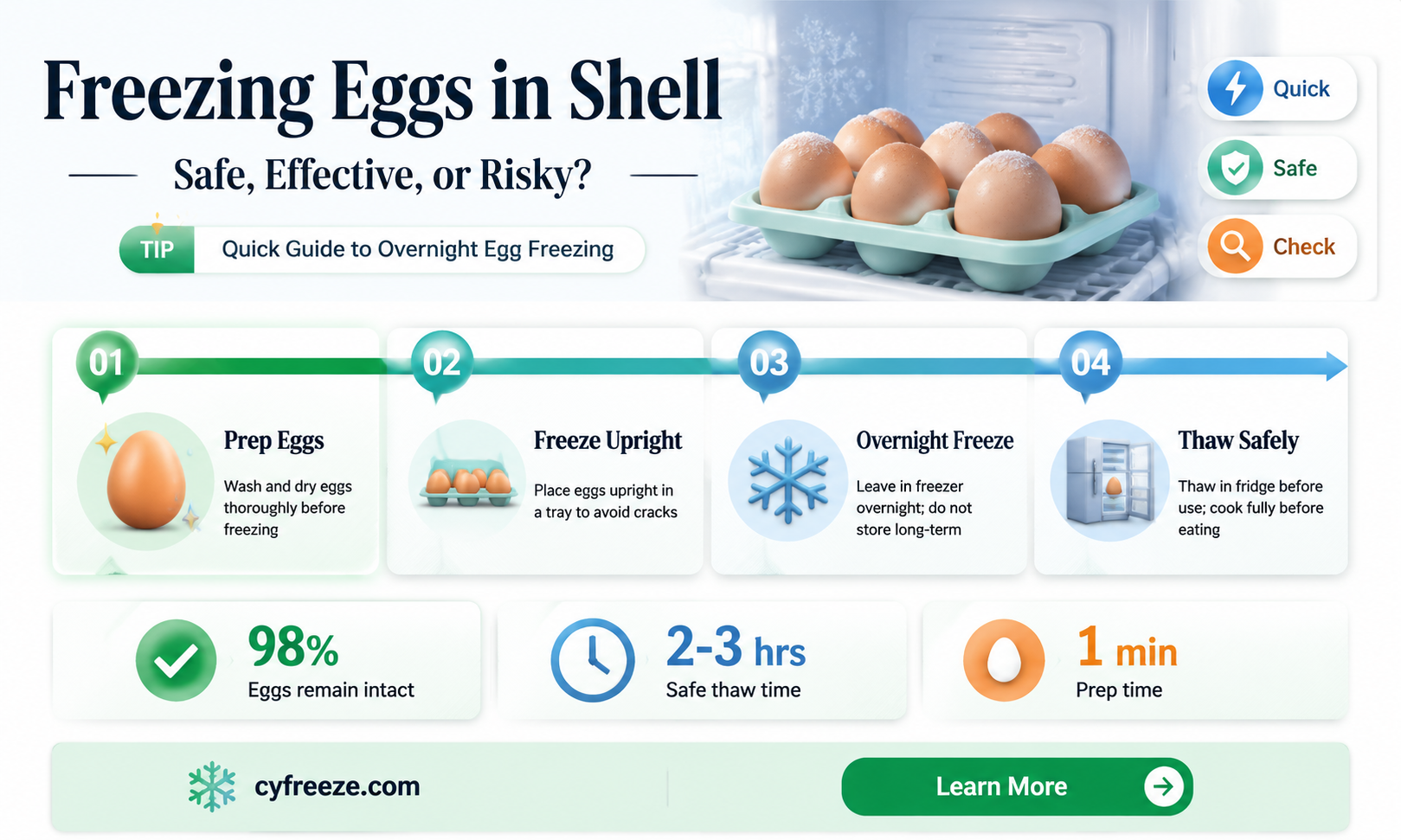 can you freeze eggs in shell for overnight