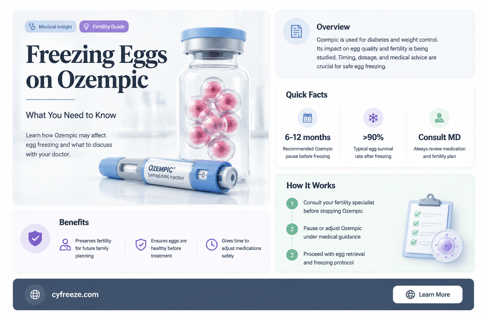 can you freeze your eggs while on ozempic