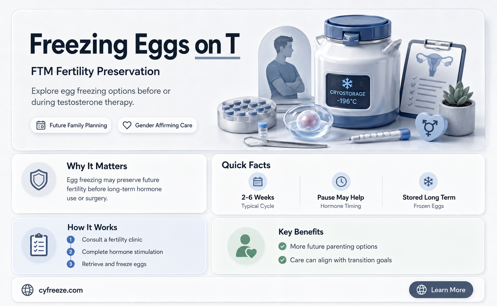 can you freeze your eggs after starting testerone ftm