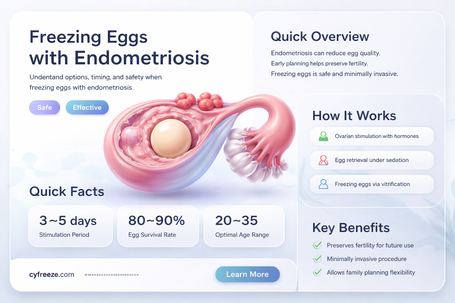 can you freeze eggs with endometriosis