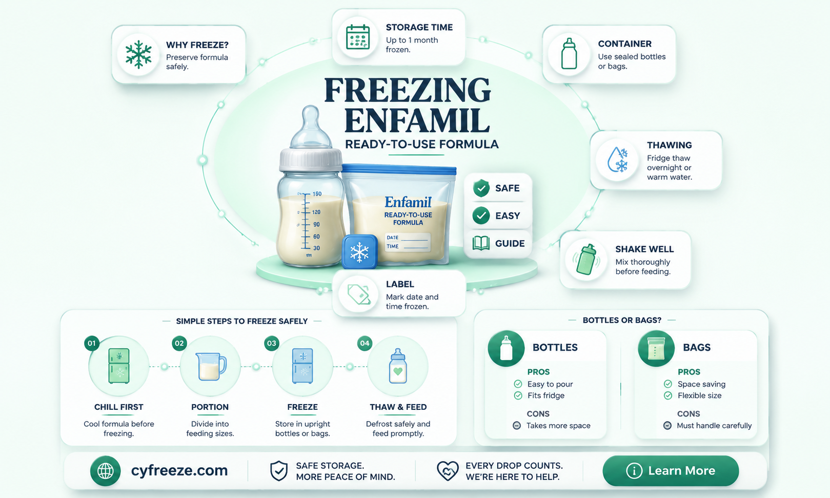 can you freeze enfamil ready to use formula