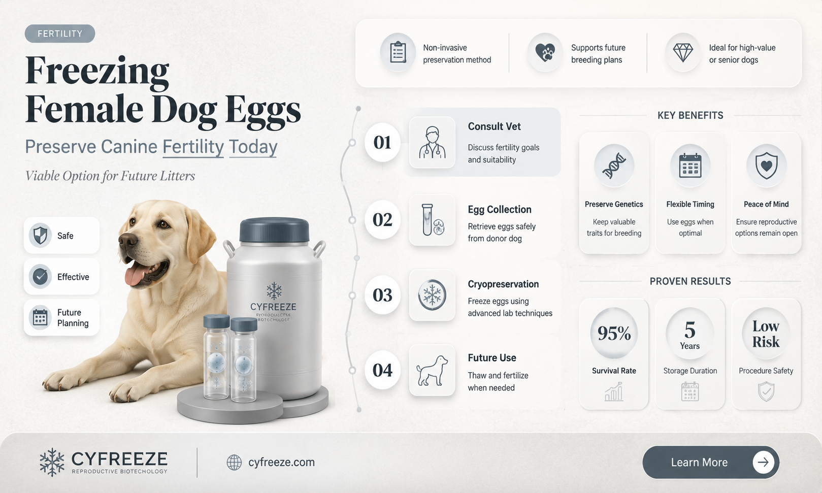 can you freeze female dog eggs