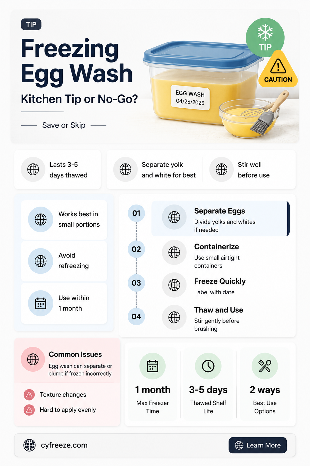 can you freeze leftover egg wash
