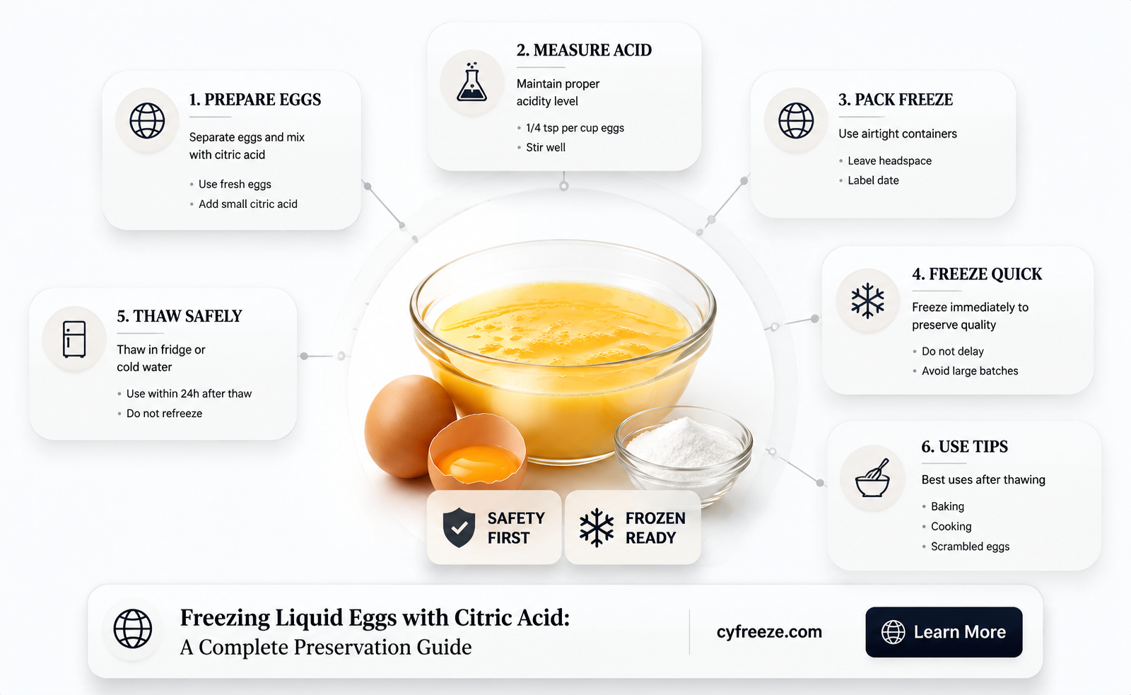 can you freeze liquid eggs with citric acid
