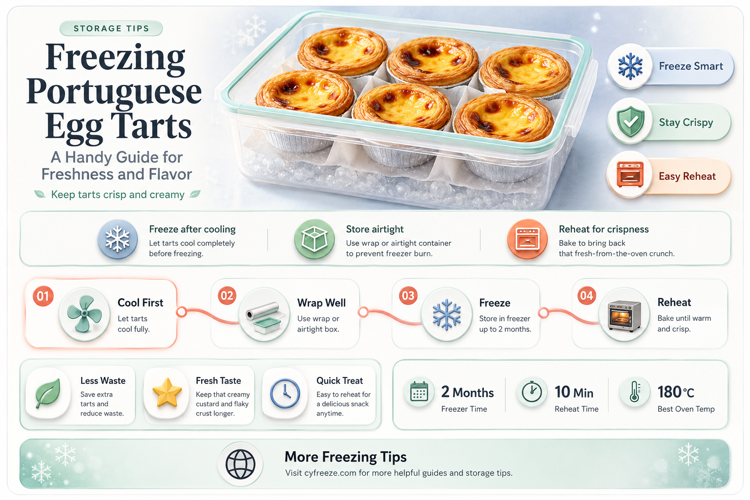 can you freeze portuguese egg tarts