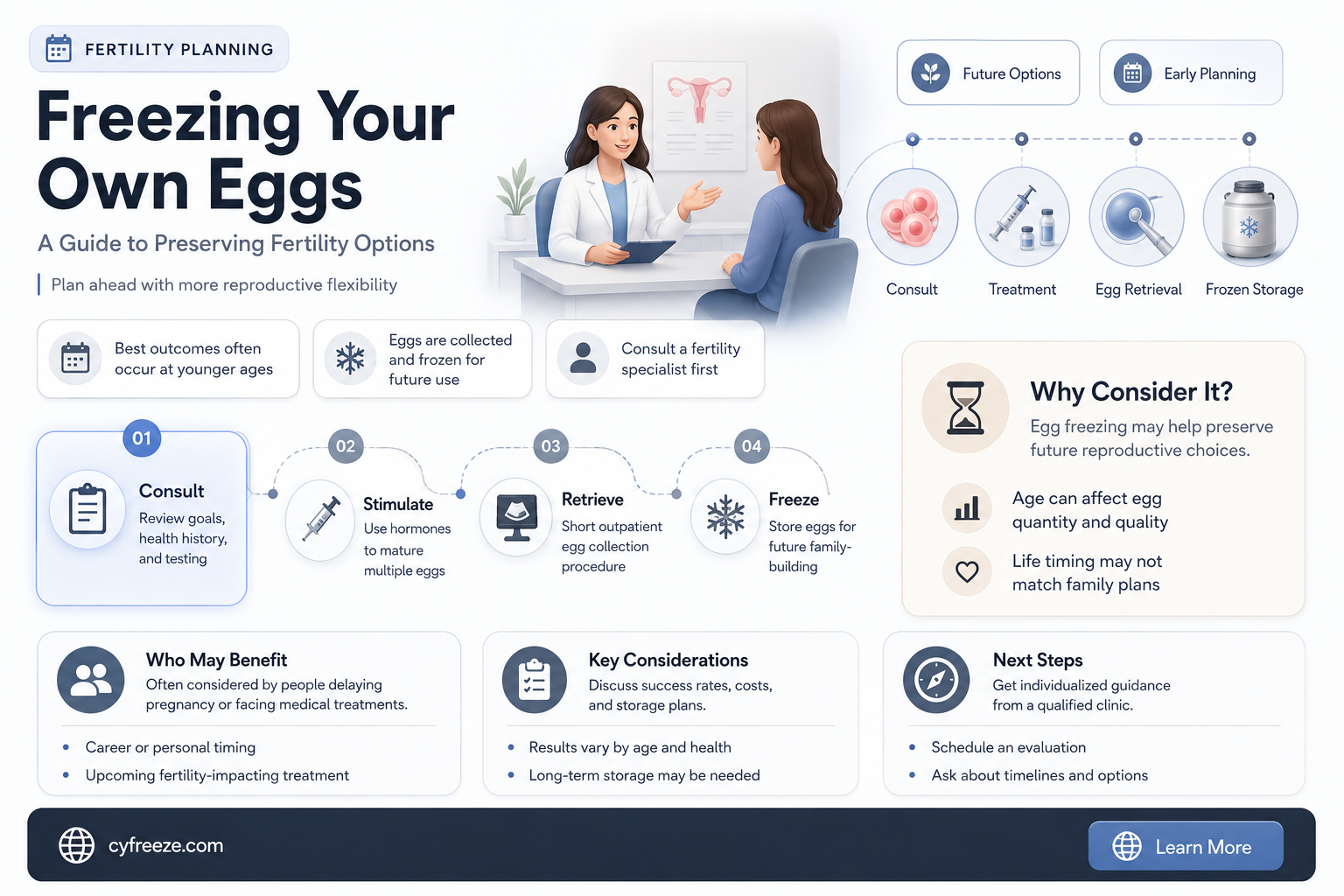 can you freeze your own eggs