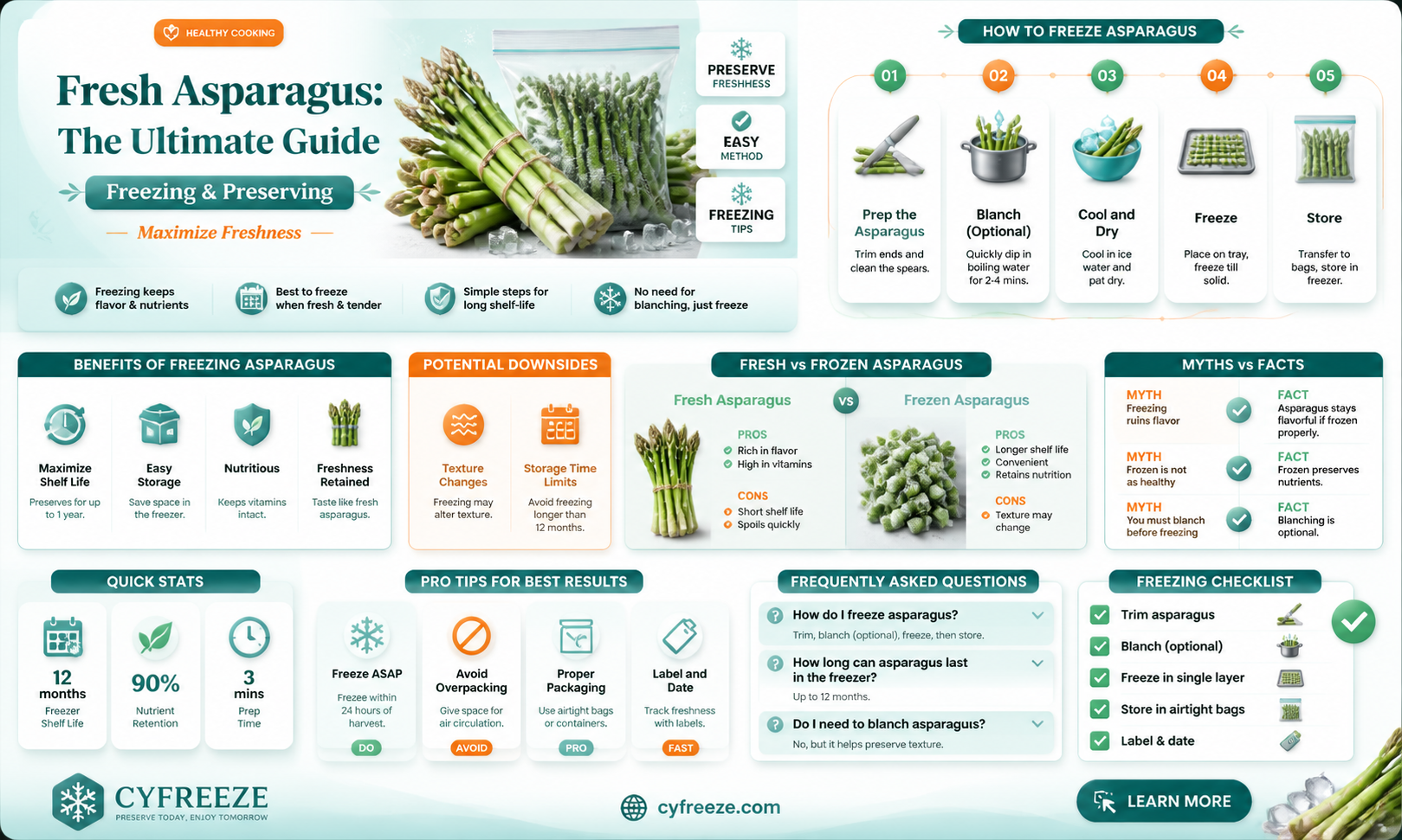 can u freeze fresh asparagus