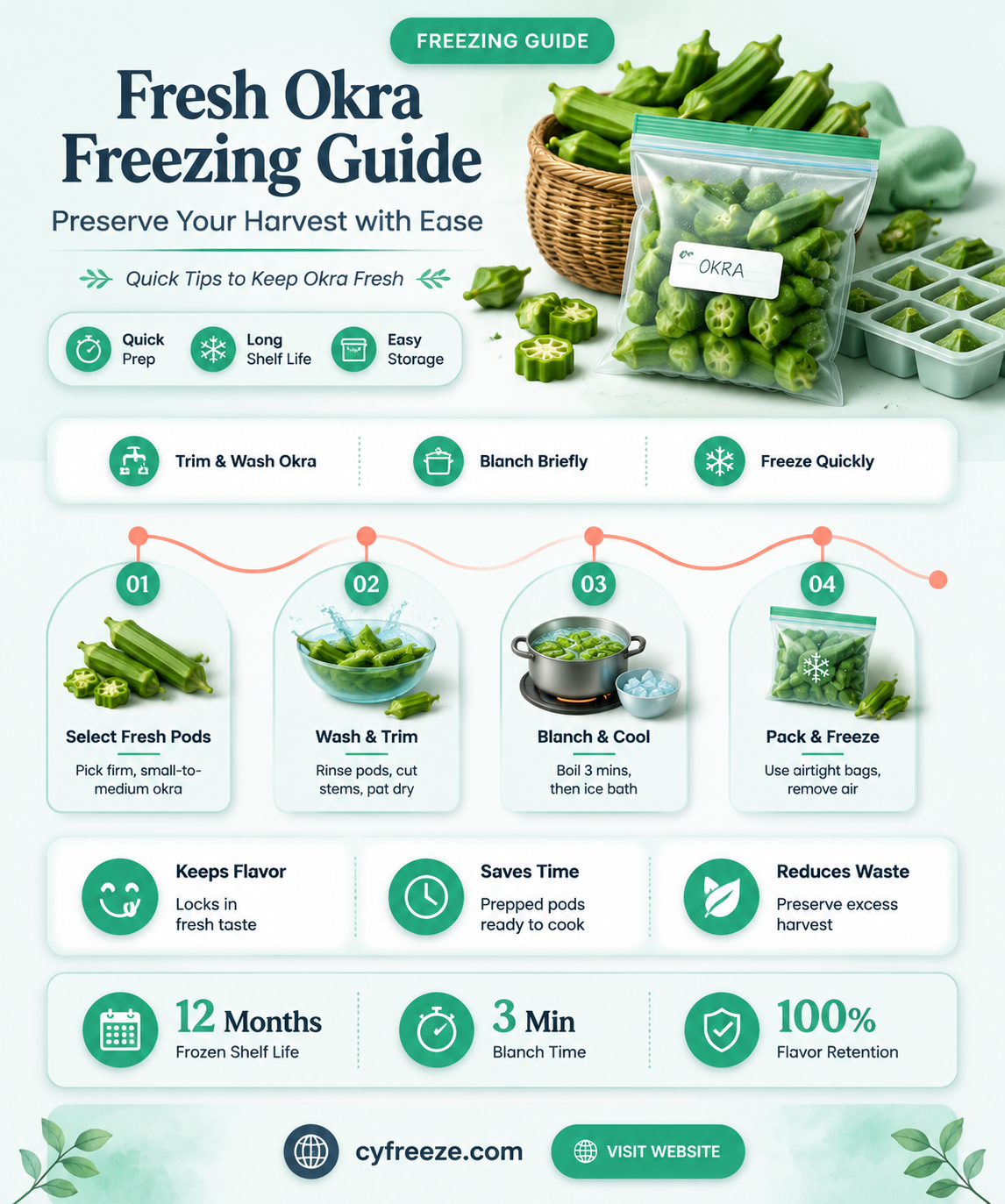 can you freeze fresh okra