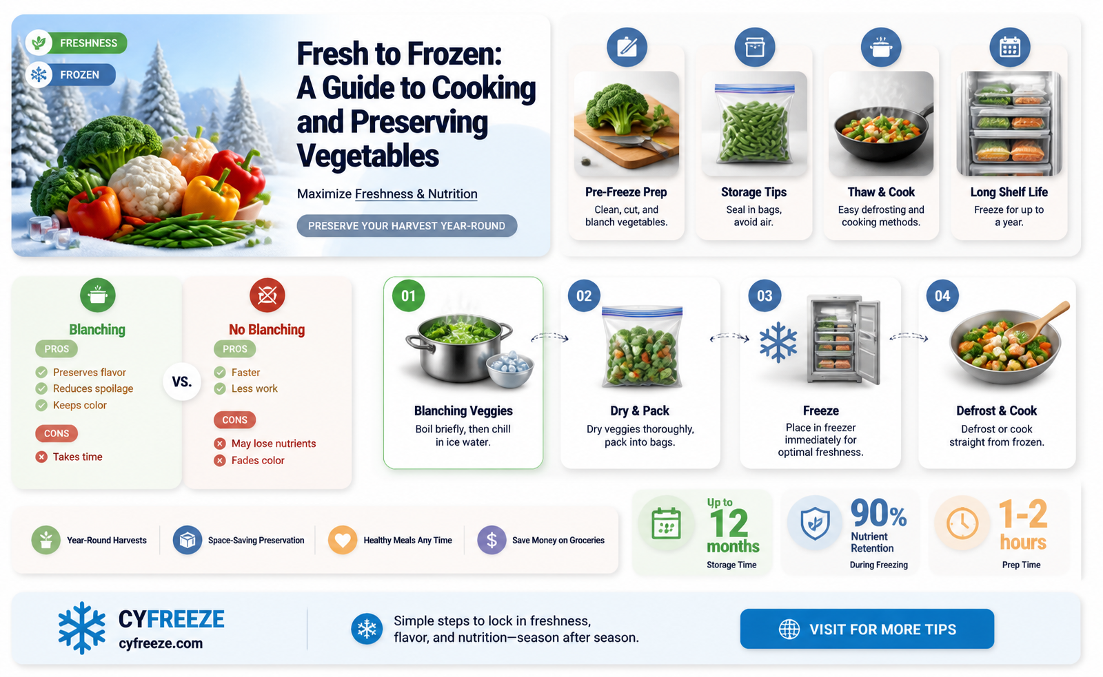can you cook and freeze vegetables