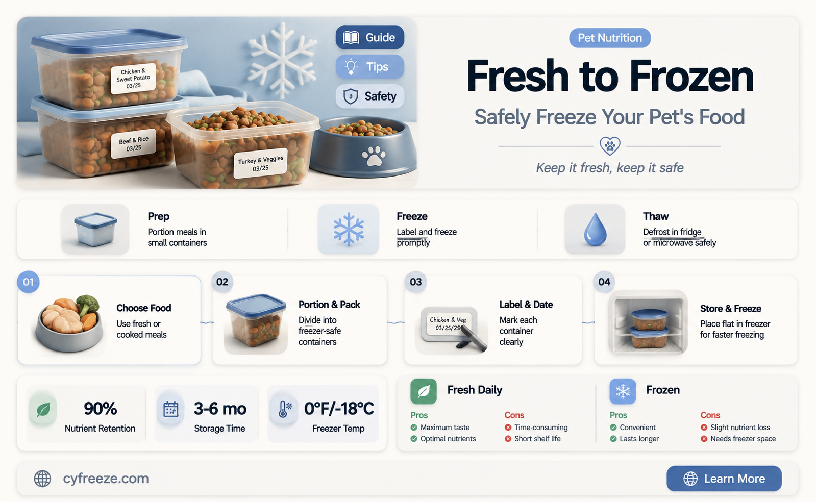 can you freeze fresh pet