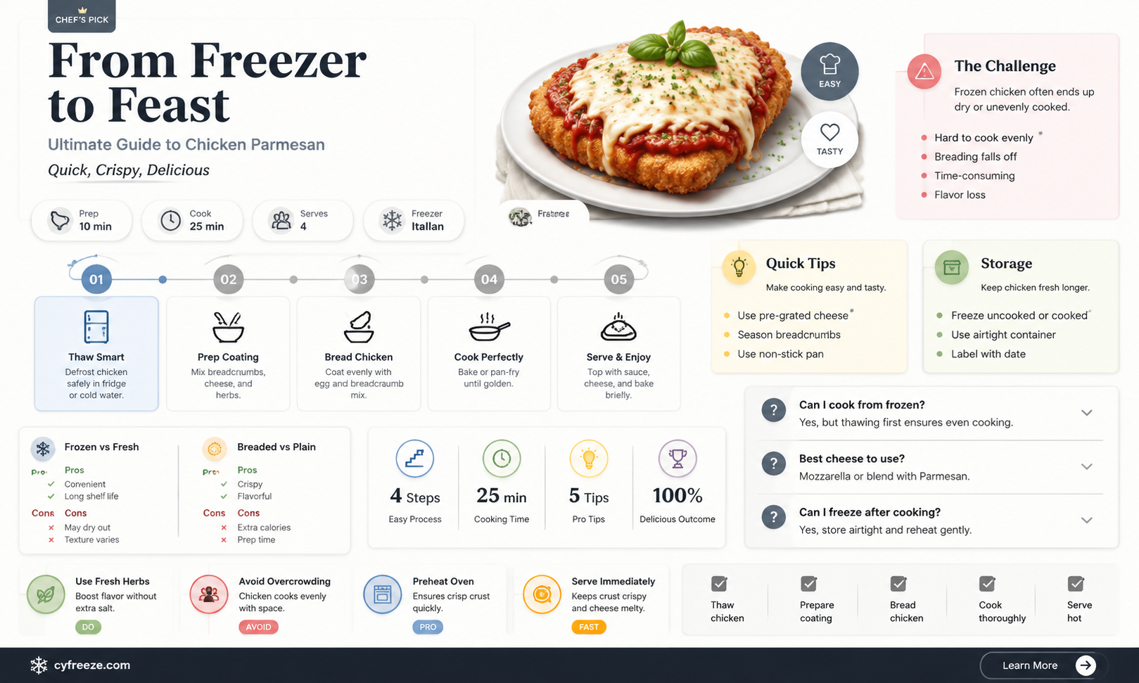 can you freeze chicken parm