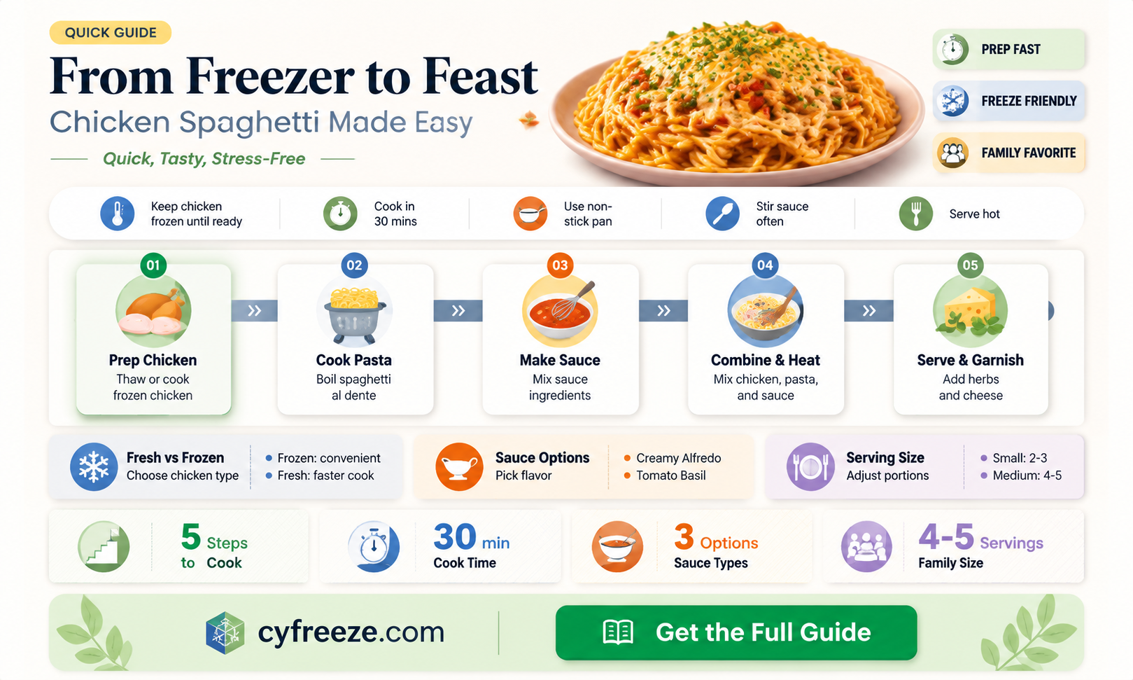 can you freeze chicken spaghetti
