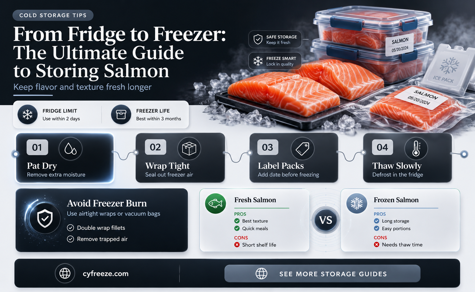can you freeze salmon after it