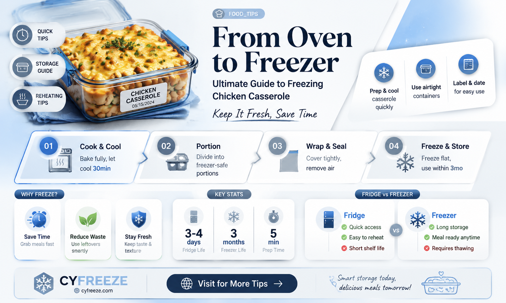 can you freeze chicken casserole
