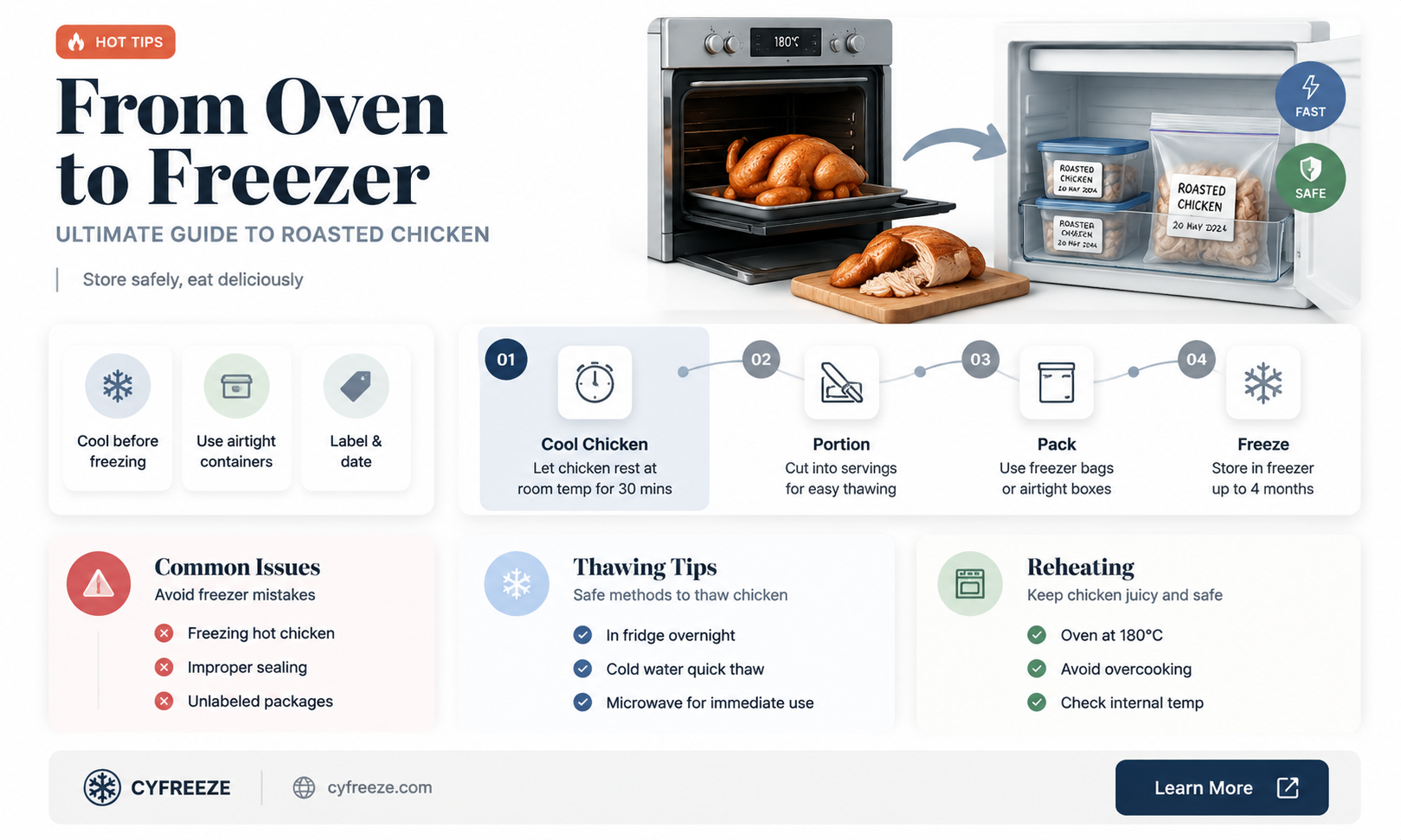 can you freeze cooked roasted chicken