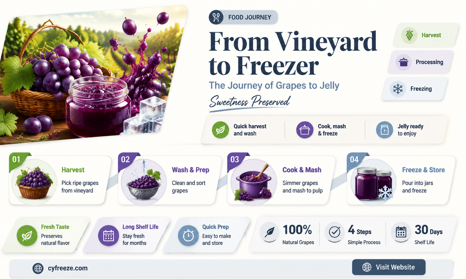 can you freeze grapes to make jelly later