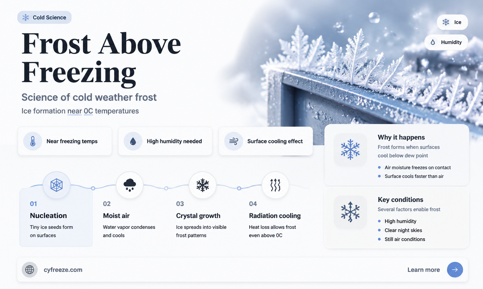 can you get frost above freezing