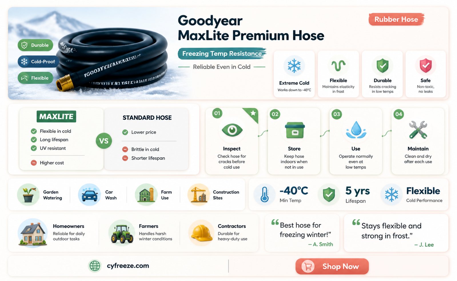 can the goodyear maxlite premium rubber hose take freezing temperatures