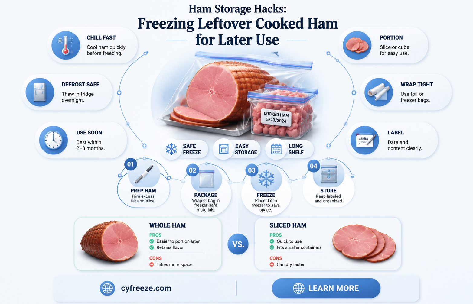 can you freeze leftover cooked ham