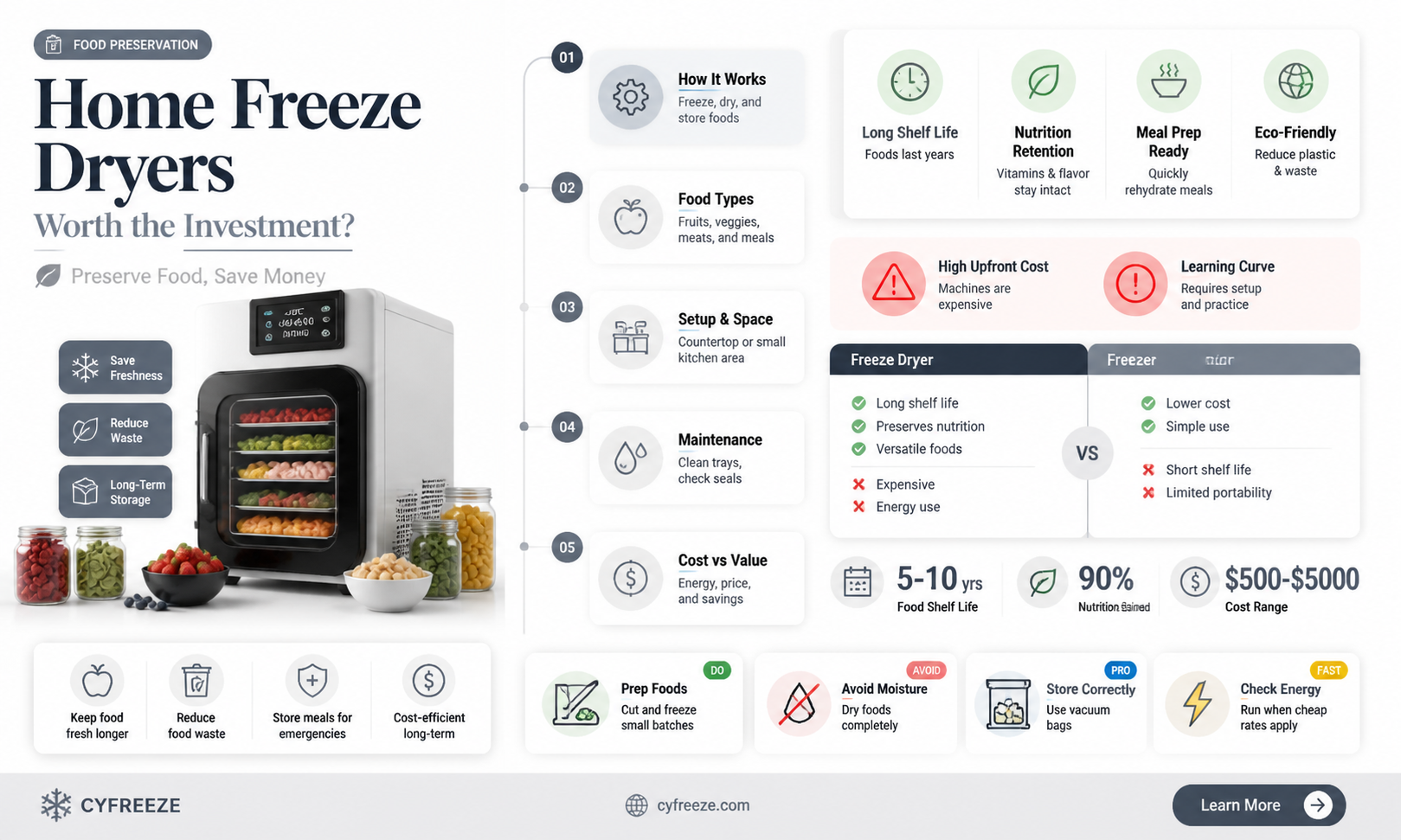 can you buy a freeze dryer for home use