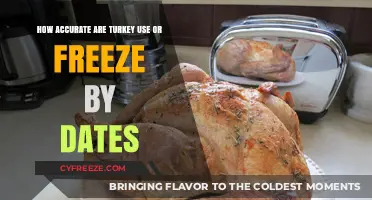 Turkey Use-By or Freeze-By Dates: How Accurate Are They?