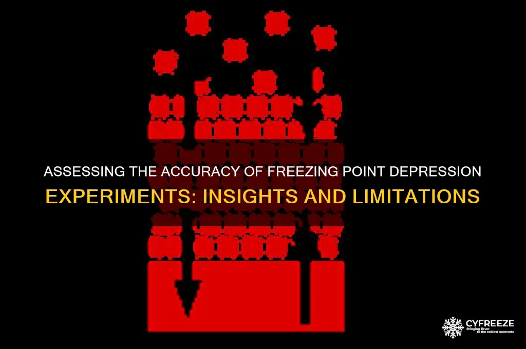 how accurate is freezing point depression experimenrs