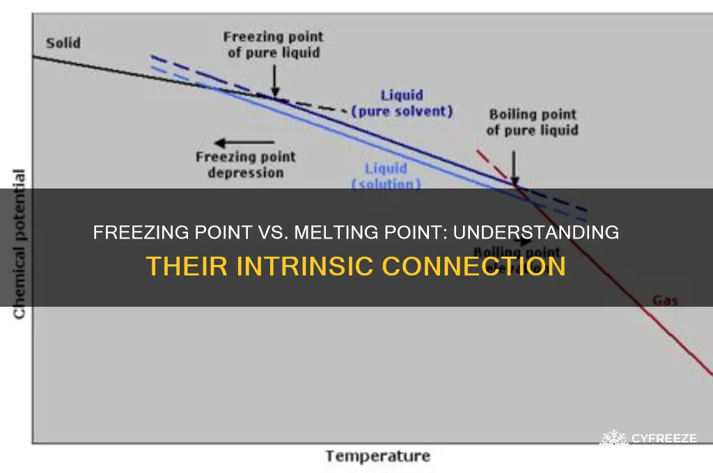 how are freezing point and melting point related
