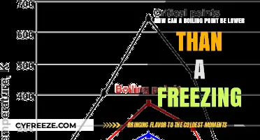 Boiling Below Freezing: Unraveling the Science Behind Temperature Anomalies