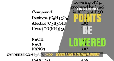 Lowering Freezing Points: Effective Techniques and Practical Applications Explained